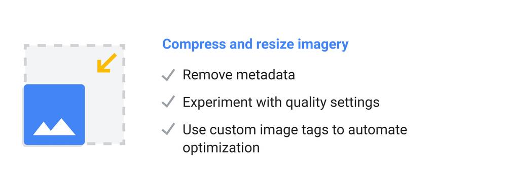 Compress and resize imagery